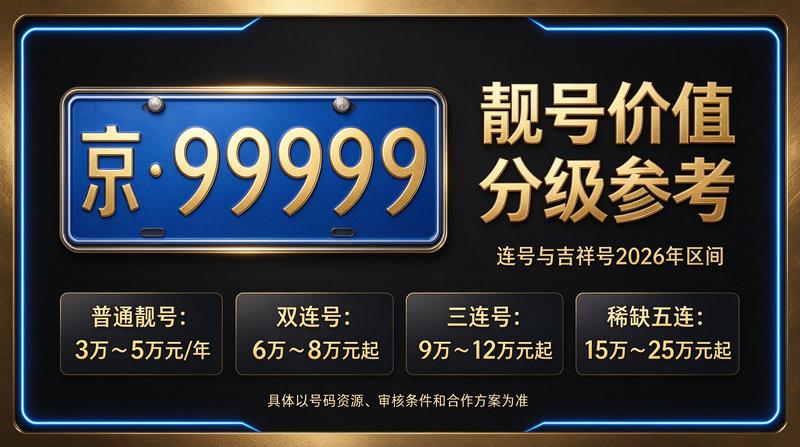 2026年京牌指标专业服务团队